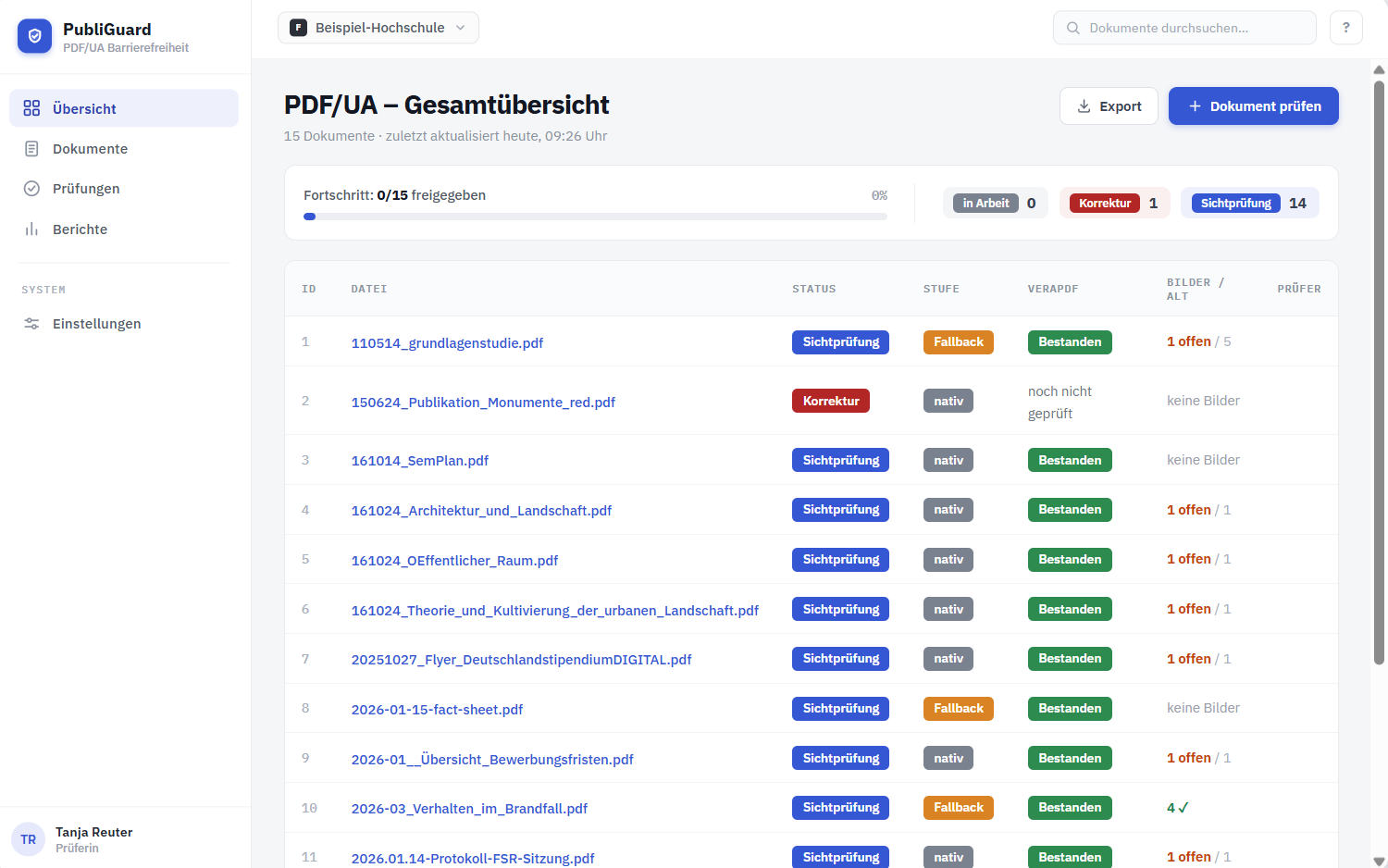 PDFGuard-Übersicht: Tabelle des Dokumentenbestands einer Beispiel-Hochschule mit Status, Prüfstufe, veraPDF-Ergebnis und Freigabefortschritt.